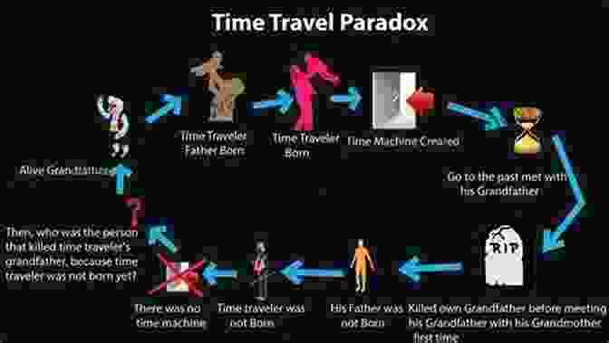 A Depiction Of A Time Traveler Standing In A Temporal Anomaly, Surrounded By Swirling Colors And Distorted Clocks, Representing The Paradoxes Of Time Travel. Paradoxes Of Time Travel Christopher G Small