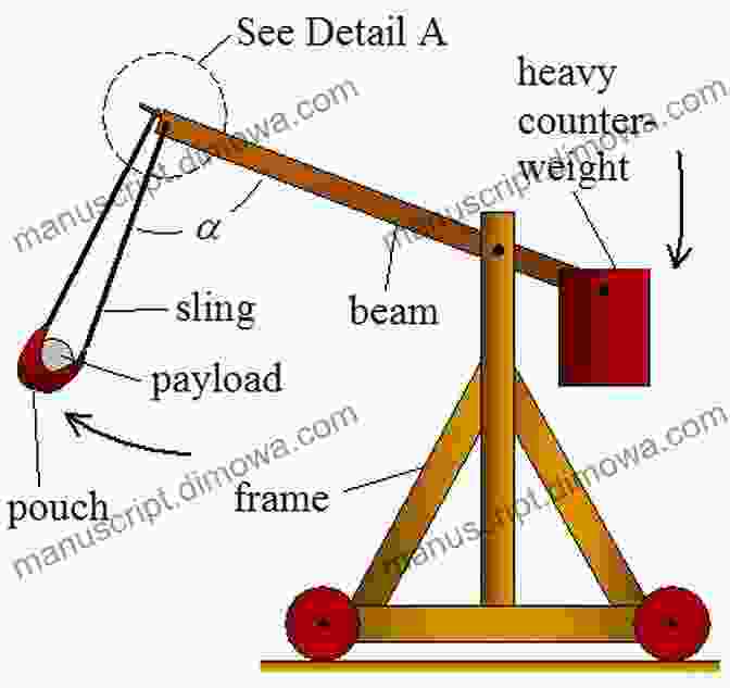 A Diagram Illustrating The Mechanics Of A Trebuchet The Crossbow Mediaeval And Modern Military And Sporting It S Construction History And Management: With A Treatise On The Balista And Catapult Of The The Catapult Balista And The Turkish Bow