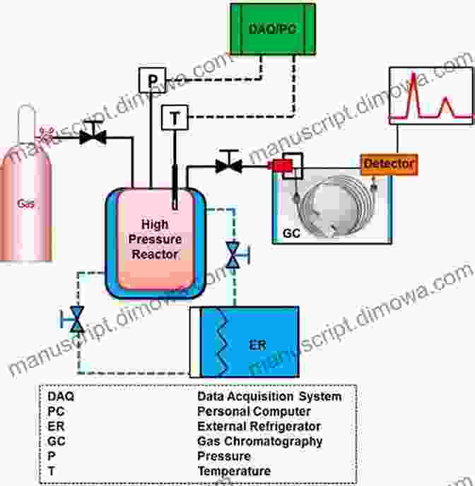 A Diagram Of The Experimental Setup Used To Observe CEvNS First Observation Of Coherent Elastic Neutrino Nucleus Scattering (Springer Theses)