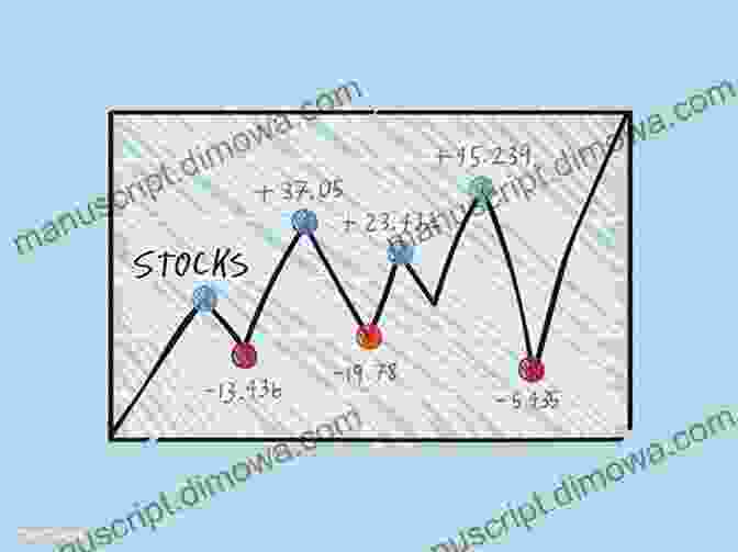 A Graph Depicting The Fluctuations In A Stock Market Index, Demonstrating The Stochastic Nature Of Financial Markets. An To Markov Processes (Graduate Texts In Mathematics 230)