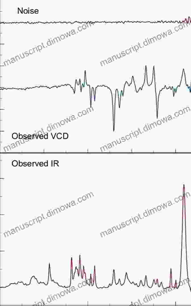 A Typical VCD Spectrum, Displaying The Characteristic Peaks That Reveal Molecular Chirality. VCD Spectroscopy For Organic Chemists