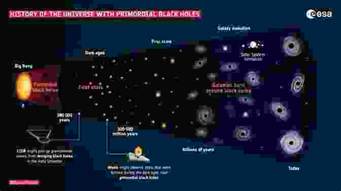 An Infographic Depicting The Various Cosmic Disasters That Could Potentially Bring About The End Of The Universe, Including Supernovae, Black Holes, And The Big Crunch. The End Of Everything: 3