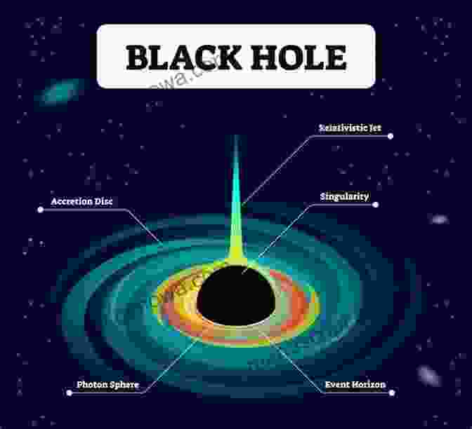 Black Hole Illustration The End Of Everything: 11