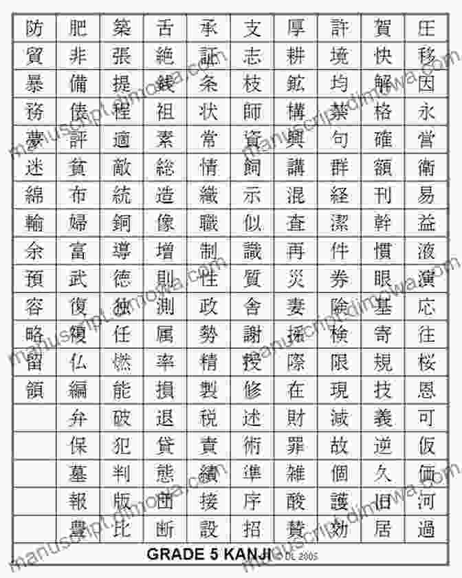 Comprehensive Kanji Chart Breaking Out Of 5th Grade Kanji