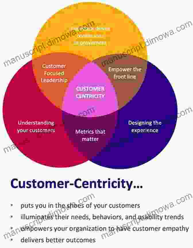 Customer Centricity Future Infographic Satisfaction: How Every Great Company Listens To The Voice Of The Customer