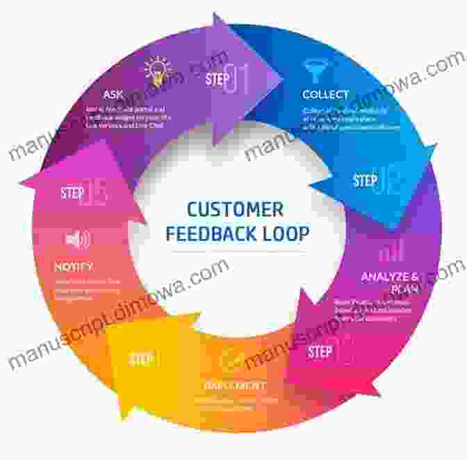 Customer Feedback Loop Graphic Satisfaction: How Every Great Company Listens To The Voice Of The Customer