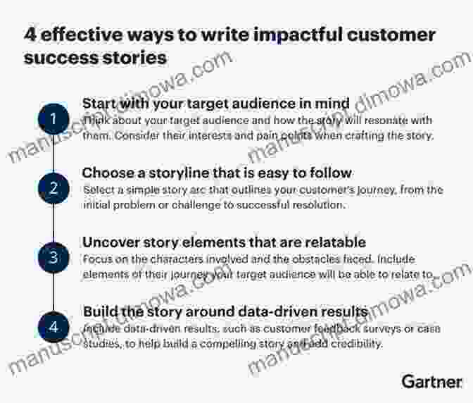 Customer Success Story The Customer Experience Edge: Technology And Techniques For Delivering An Enduring Profitable And Positive Experience To Your Customers