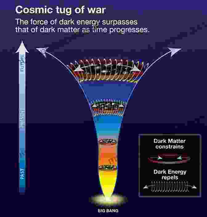 Dark Energy Representation The End Of Everything: 11