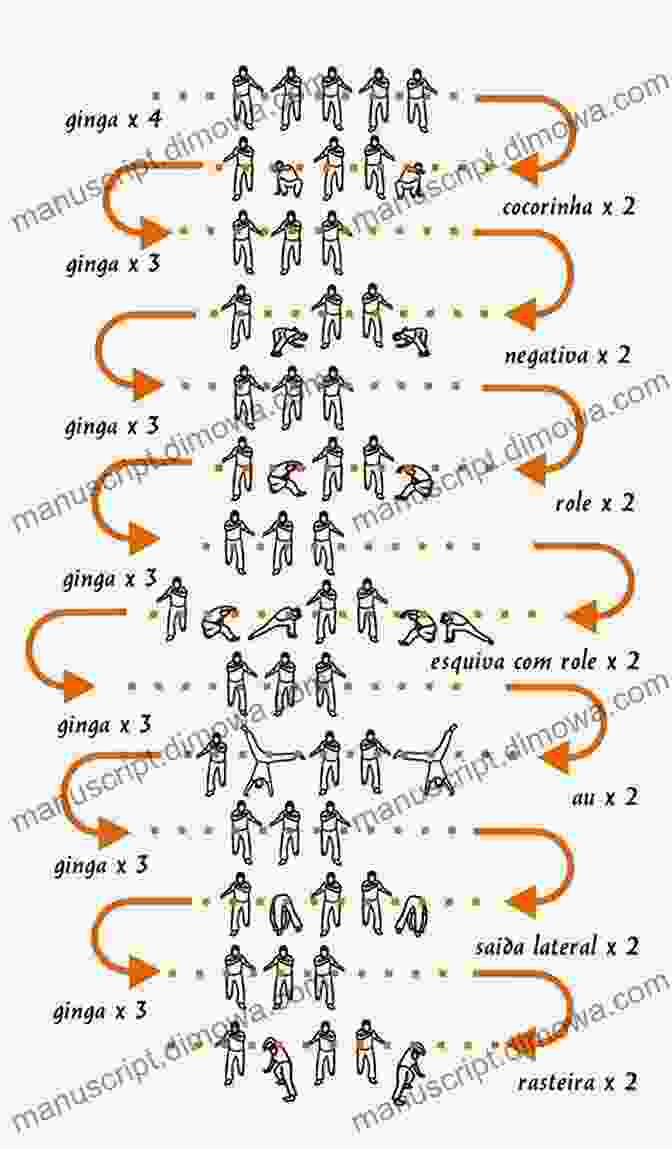 Diagram Illustrating A Basic Capoeira Sweep O Rei S Hook And Pull: Rasteira Mastery Course: Capoeira Sweeps And Defenses