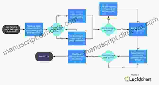 Diagram Of Optimized Production Workflow With Project Management, Collaboration And Automation Lean Media: How To Focus Creativity Streamline Production And Create Media That Audiences Love