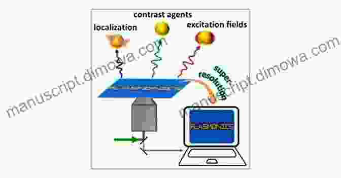 Diagram Of Plasmonics And Super Resolution Imaging Plasmonics And Super Resolution Imaging Chongyang Liu