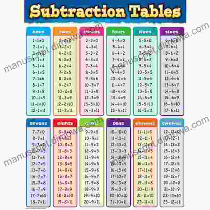 Elementary Math Digits Subtraction 100 Kuroneko Cover Elementary Math 3 Digits Subtraction 100 Kuroneko