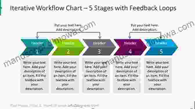 Feedback Analysis Process Graphic Satisfaction: How Every Great Company Listens To The Voice Of The Customer