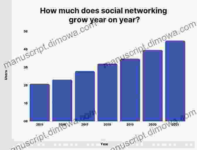 Graph Depicting The Growth Of Social Media Usage Social Media Marketing For Business 2024: Your Guide To Branding Mastery And Sales With Proven Formulas On Instagram Facebook YouTube And Twitter Make Skills (E Commerce Business Marketing)