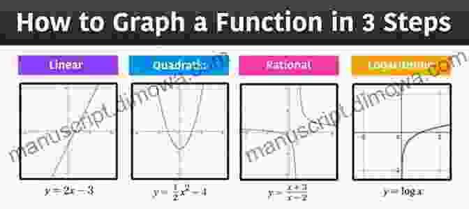 Graph Of A Function Intermediate Algebra Skills Practice Workbook With Answers: Functions Radicals Polynomials Conics Systems Inequalities And Complex Numbers