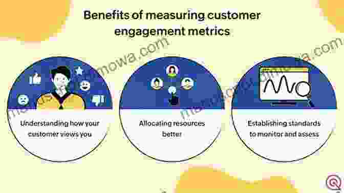 Graph Showing Audience Engagement Metrics For Compelling Media Lean Media: How To Focus Creativity Streamline Production And Create Media That Audiences Love