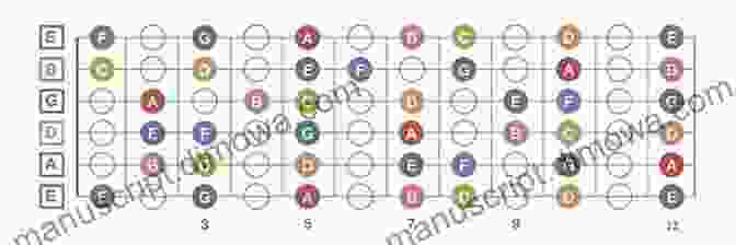 Guitar Fretboard Diagram With Notes And Scales Explained Guitarist S Guide To Music Reading: Bridging The Gap Between The Neck And Notation (GUITARE)