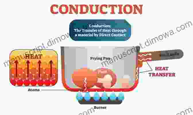 Heat Transfer Mechanisms Illustrated, Showcasing The Flow Of Energy Essential Trig Based Physics Study Guide Workbook: Waves Fluids Sound Heat And Light (Learn Physics Step By Step 3)