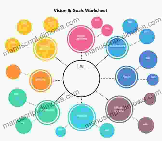 Image Of A Creative Vision Map With Goals, Target Audience And Inspiration Sources Lean Media: How To Focus Creativity Streamline Production And Create Media That Audiences Love