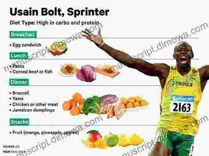 Image Of A Sprinter Eating A Nutritious Meal Fundamental Guidelines For Building A Champion Sprinter (Key Concepts 7)