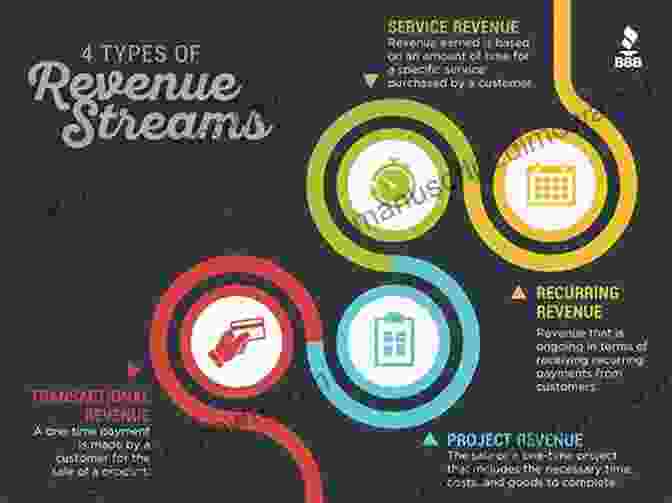 Image Of A Student Earning Money Through Various Income Streams INCOME STRATEGIES FOR STUDENTS : Young Age Is No Obstacle For Learning And Earning First Real Money