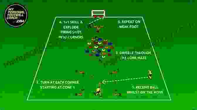 Ladder Drill Youth Soccer Dribbling Skills And Drills: 100 Soccer Drills And Training Tips To Dribble Past The Competition