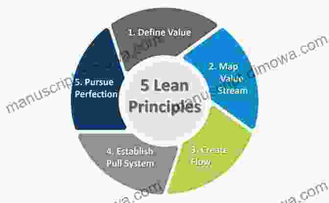 Lean Tools And Maturity Journey Lean Transformations: When And How To Use Lean Tools And Climb The Four Steps Of Lean Maturity