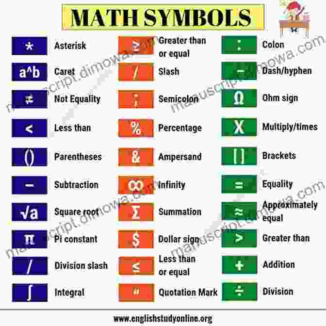 Mathematical Symbols Representing Various Techniques Used In Real And Complex Analysis A Complete Solution Guide To Real And Complex Analysis I