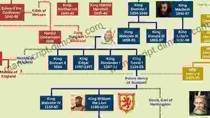 Matilda Of Scotland As A Child, Surrounded By Her Royal Family For All Of England A Novel: The Story Of Matilda Of Scotland