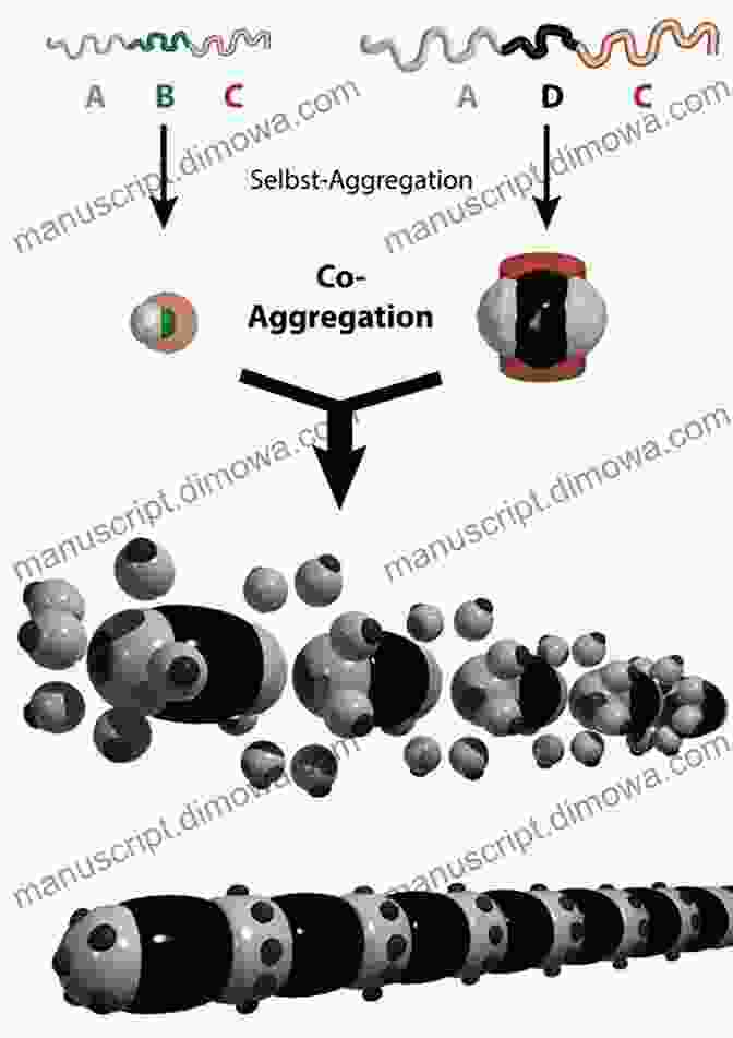 Mechanical Self Assembly Of Nanoparticles Mechanical Self Assembly: Science And Applications