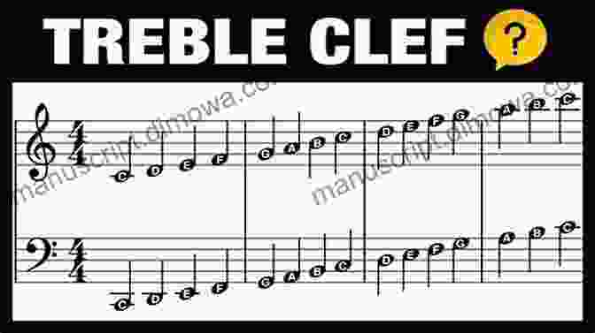 Music Notation With Treble And Bass Clef, Notes, And Symbols Guitarist S Guide To Music Reading: Bridging The Gap Between The Neck And Notation (GUITARE)