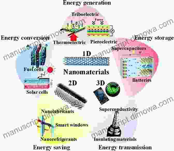 Nanometrology For Energy Storage And Advanced Materials Research Quantitative Data Processing In Scanning Probe Microscopy: SPM Applications For Nanometrology (Micro And Nano Technologies)