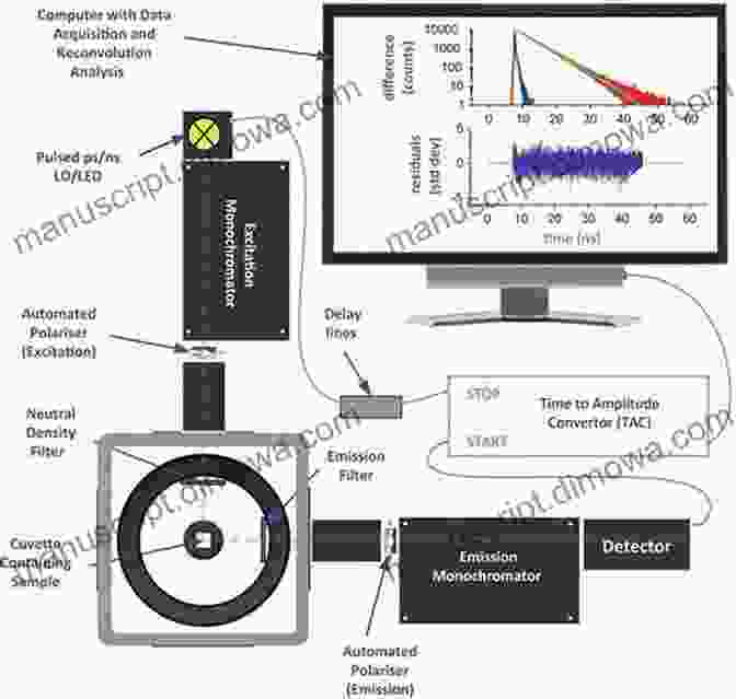 Nanometrology For Medical Device Characterization Quantitative Data Processing In Scanning Probe Microscopy: SPM Applications For Nanometrology (Micro And Nano Technologies)