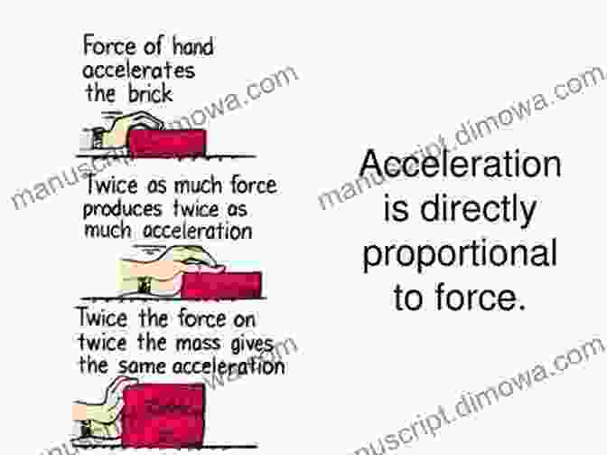 Newton's Second Law: The Acceleration Of An Object Is Directly Proportional To The Net Force Acting On The Object, And Inversely Proportional To Its Mass. 100 Instructive Calculus Based Physics Examples: The Laws Of Motion (Calculus Based Physics Problems With Solutions 1)