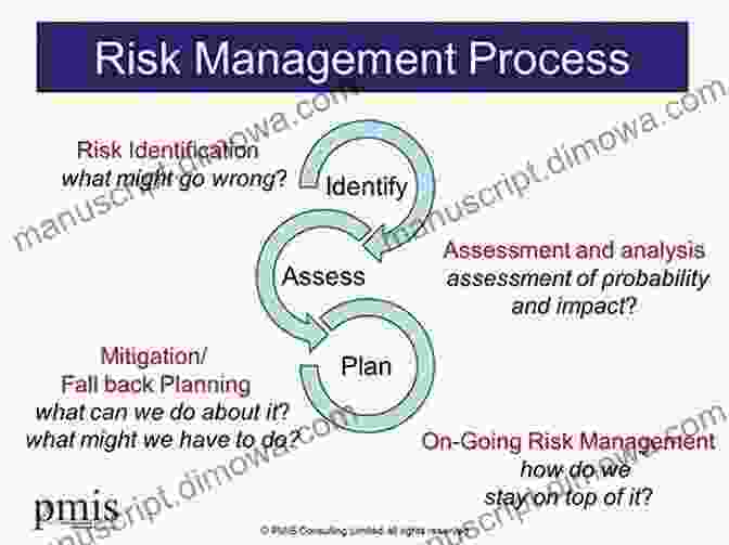 Project Manager Analyzing A Risk Management Plan How To Manage Your First Project: Your Project Manager S Guide 29 Day Boot Camp To Success