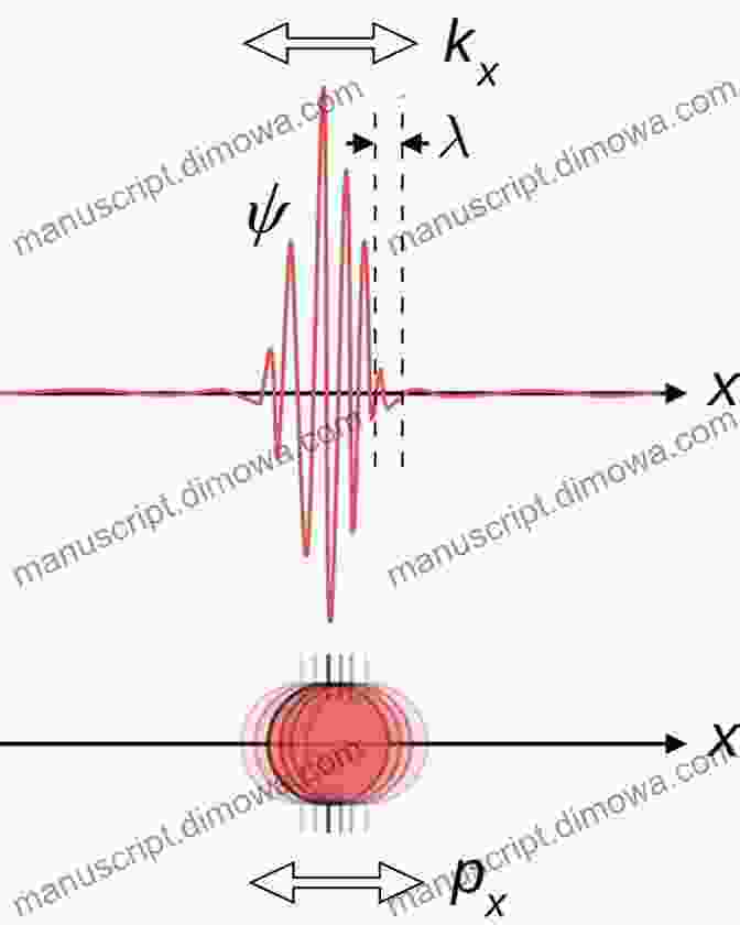 Quantum Mechanics Illustration Showcasing Wave Particle Duality A Guide To Physics Problems: Part 2: Thermodynamics Statistical Physics And Quantum Mechanics (The Language Of Science)