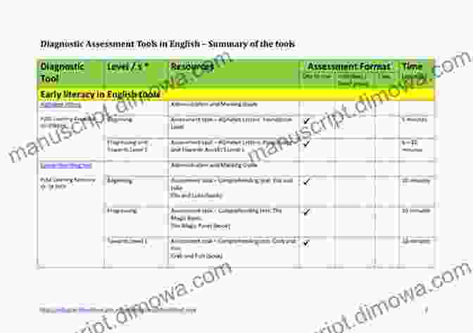 Sample Tests And Diagnostic Tool Question Vault: 450 Practice Verbal Questions For The SSAT Upper