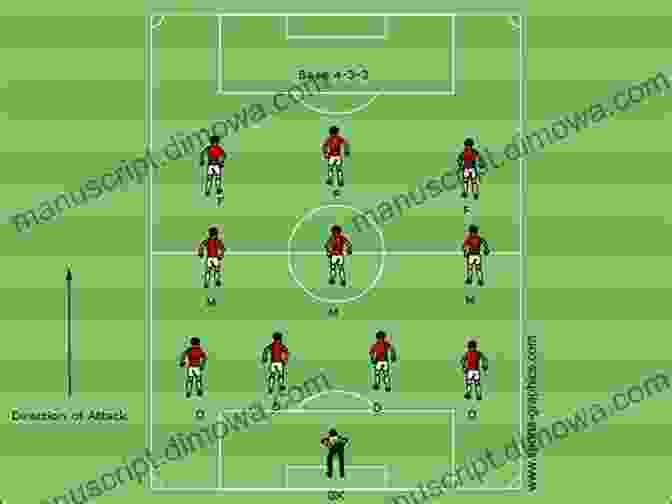 Soccer Team Executing A Formation The Ultimate Soccer Coaching Tactics Bundle: 5 Soccer Coaching In 1 To Improve Your Soccer Skills