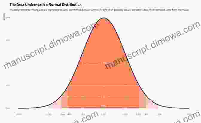 Statistical Physics Graph Depicting Particle Distribution And Probability A Guide To Physics Problems: Part 2: Thermodynamics Statistical Physics And Quantum Mechanics (The Language Of Science)