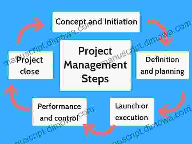 The Complete Beginner Guide To Learn Project Management Step By Step Agile Project Management: The Complete Beginner S Guide To Learn Project Management Step By Step