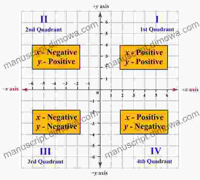 The Elements Of Coordinate Geometry Part Cartesian Coordinates, A Comprehensive Guide To The Foundations Of Geometry. The Elements Of COORDINATE GEOMETRY Part 1 Cartesian Coordinates