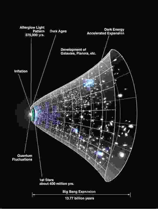 The Vast Cosmic Horizon The End Of Everything: 11