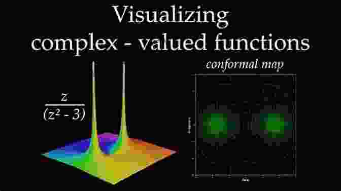 Visualization Of A Complex Function In The Complex Plane A Complete Solution Guide To Real And Complex Analysis I