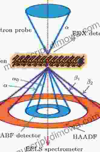 Advances in Imaging and Electron Physics: Aberration corrected Electron Microscopy (ISSN 153)