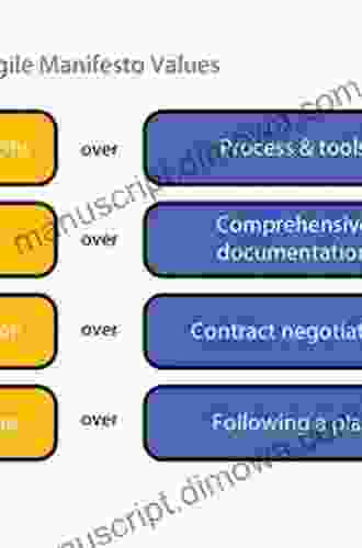 Agile Product Management A Complete Guide 2024 Edition