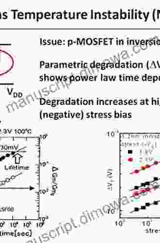 Recent Advances in PMOS Negative Bias Temperature Instability: Characterization and Modeling of Device Architecture Material and Process Impact